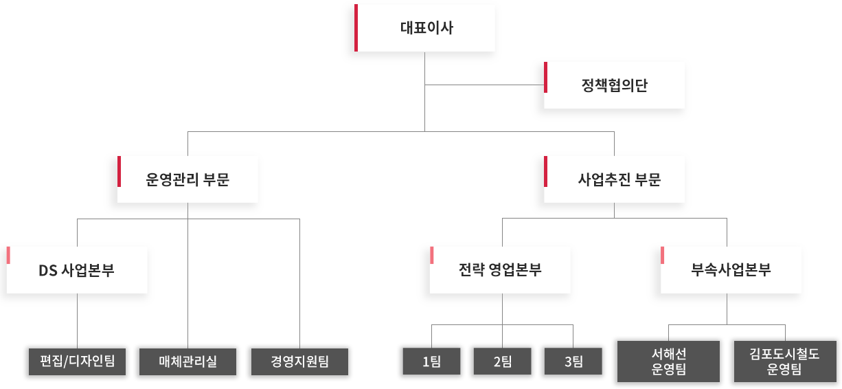 조직도